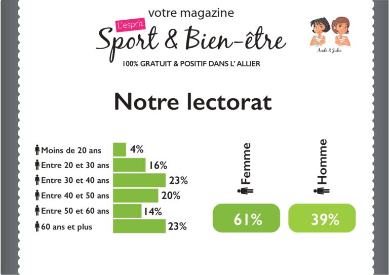 KIT MEDIA MAGAZINE SPORT & BIEN-E ̂TRE_compressed (1)_page-0007